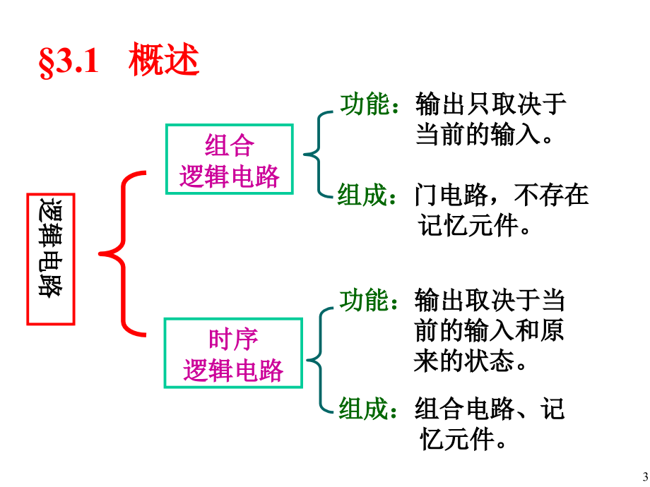 {电子公司企业管理}从模电到数电的电子技术讲义dzchap13_第3页