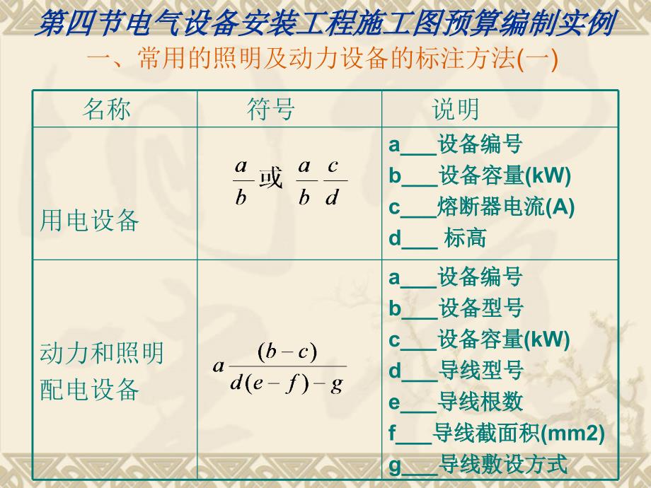 {电气工程管理}电气安装预算实例培训讲义_第1页