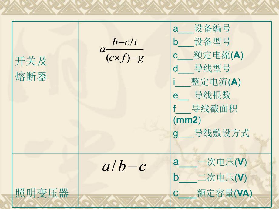 {电气工程管理}电气安装预算实例培训讲义_第2页