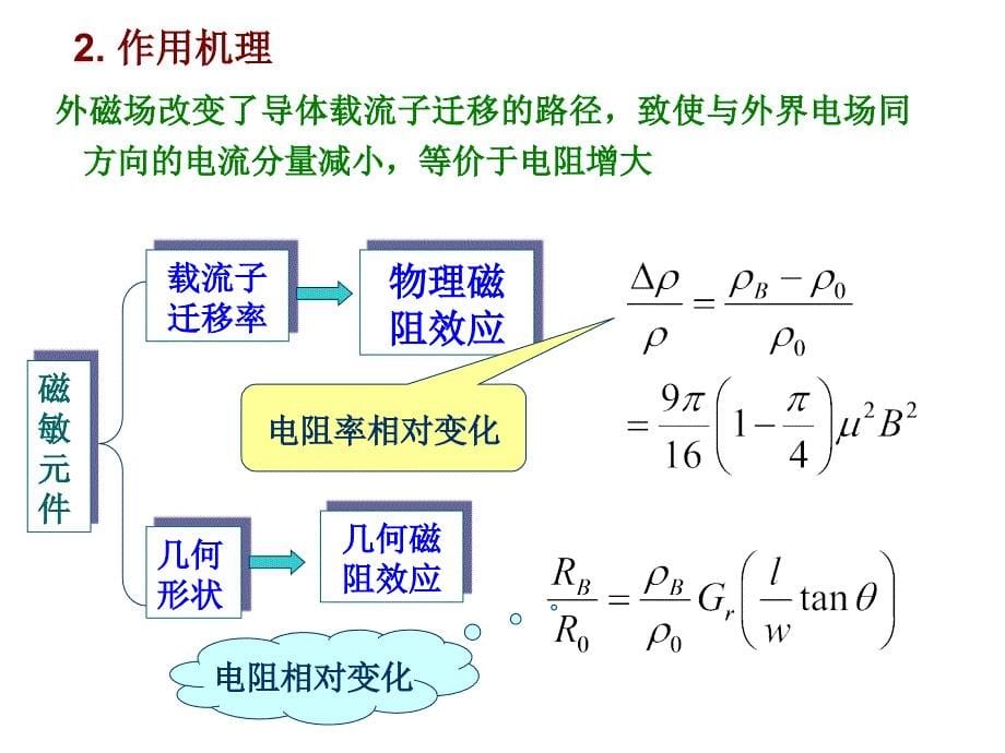 传感器35章磁敏传感器2教学材料_第5页