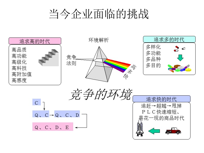 {目标管理}实用目标管理_第4页