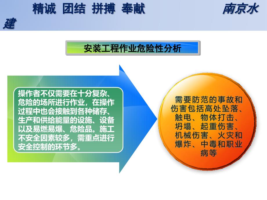 {工程安全管理}安装工程安全技术_第3页