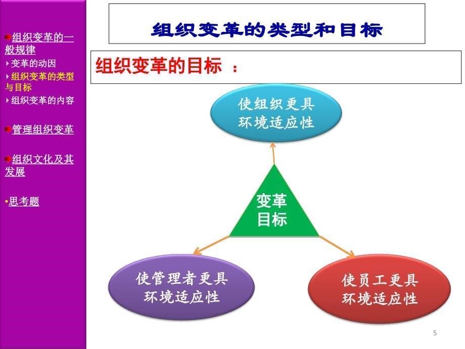 {企业变革规划}周三多第三版管理学10组织变革与组织文化_第5页