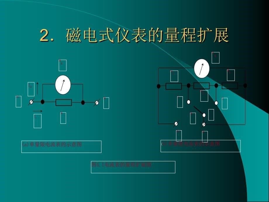 {电子公司企业管理}电子测量技术下载第四章_第5页