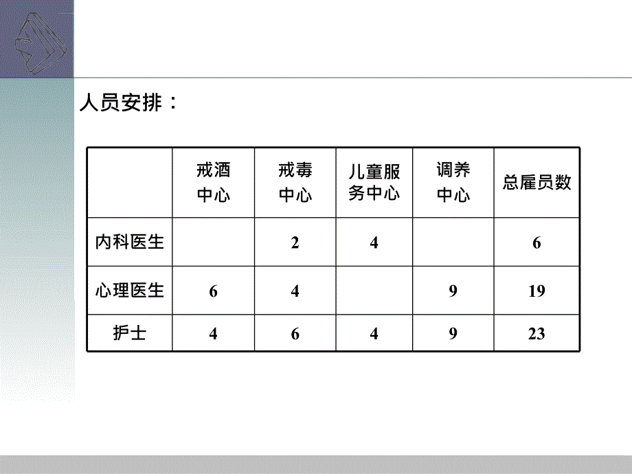 第2组：友爱医院的成本分析课件_第3页