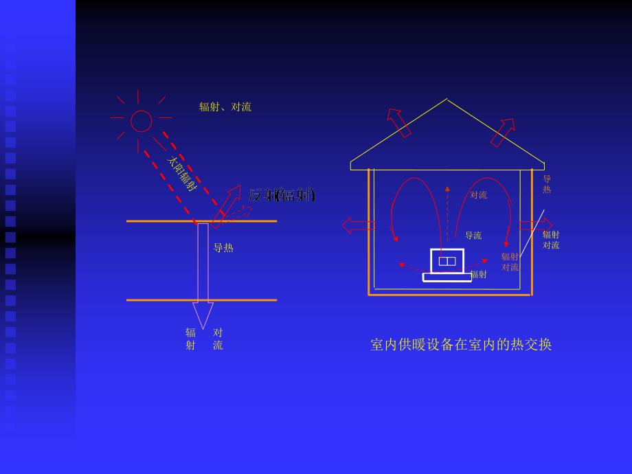 {经营管理知识}第一篇建筑热工学_第3页