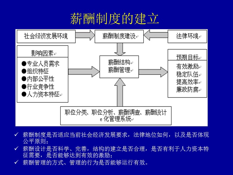 {企管MBA}MBA的HR课6公务员薪酬制度改革ppt 52_第3页