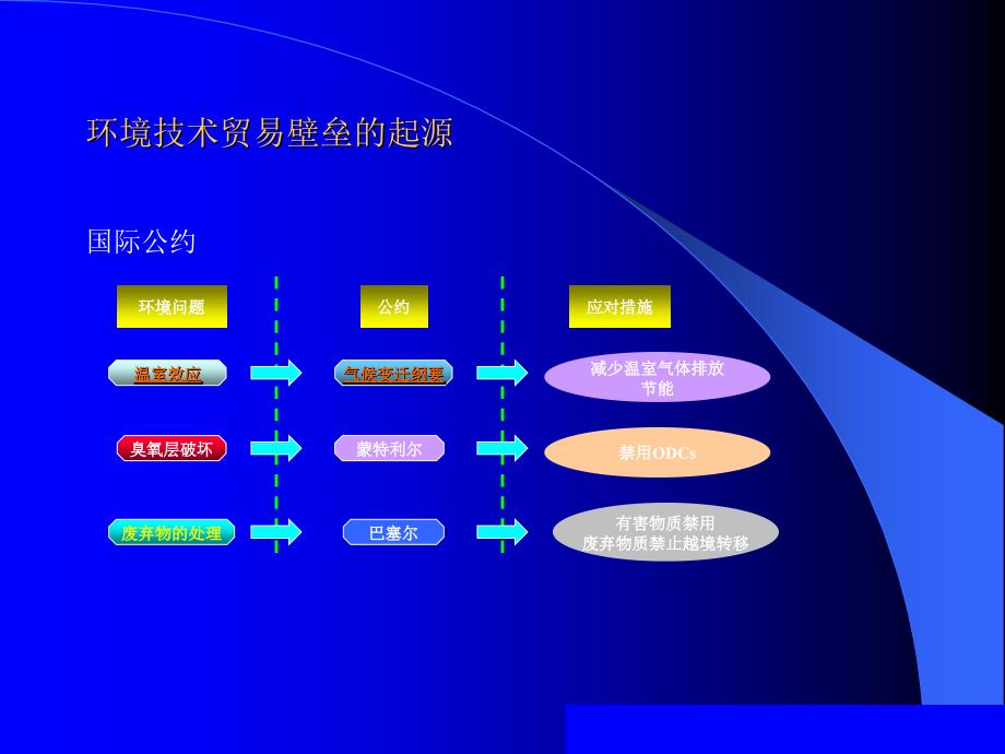 {电气工程管理}关于在电子电气设备中限制使用某些有害物质指令1)_第4页