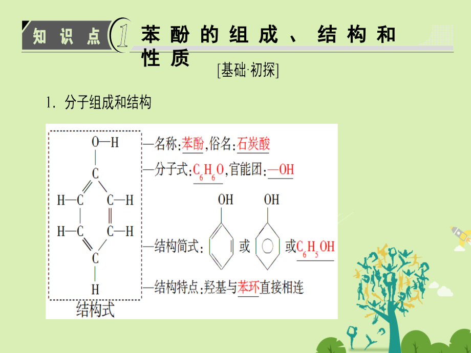 高中化学第3章烃的含氧衍生物第1节醇酚（第2课时）酚课件新人教版选修5_第3页