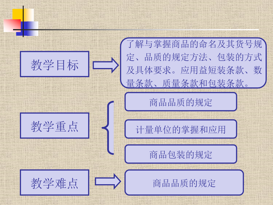 {服装企业管理}第2章服装标的物_第4页