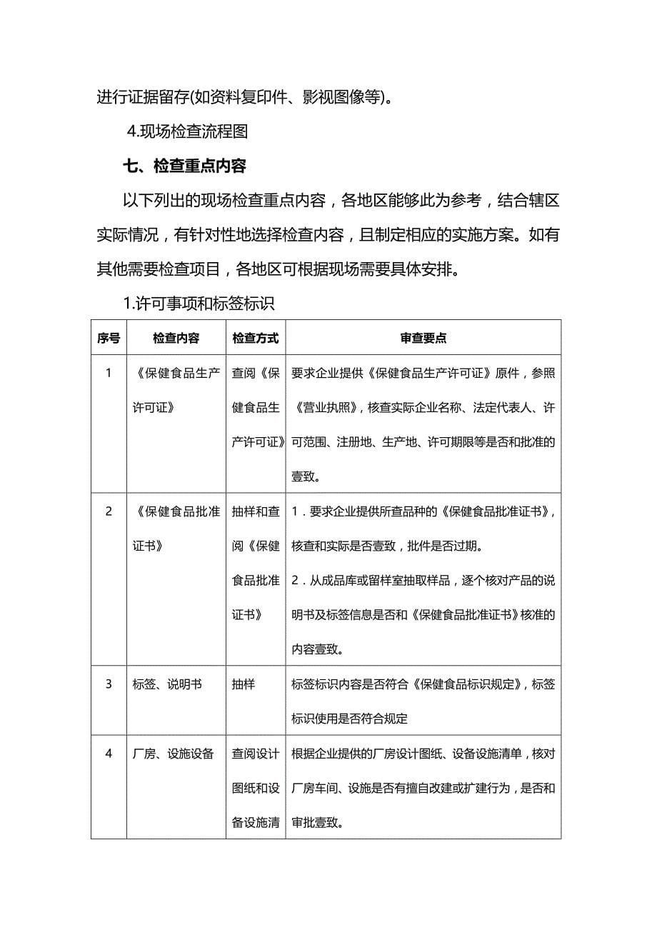 （保健食品）保健食品生产企业日常监督现场检查工作指南精编_第5页