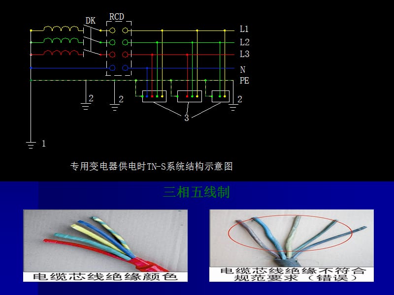 {工程安全管理}施工现场安全用电培训讲义_第1页