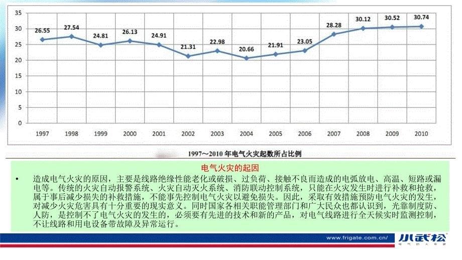 {电气工程管理}小武松电气火灾监控系统项目介绍2_第5页