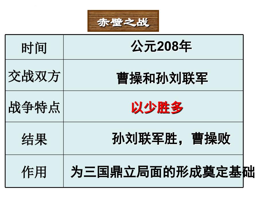 第18课三国鼎立 课件_第3页