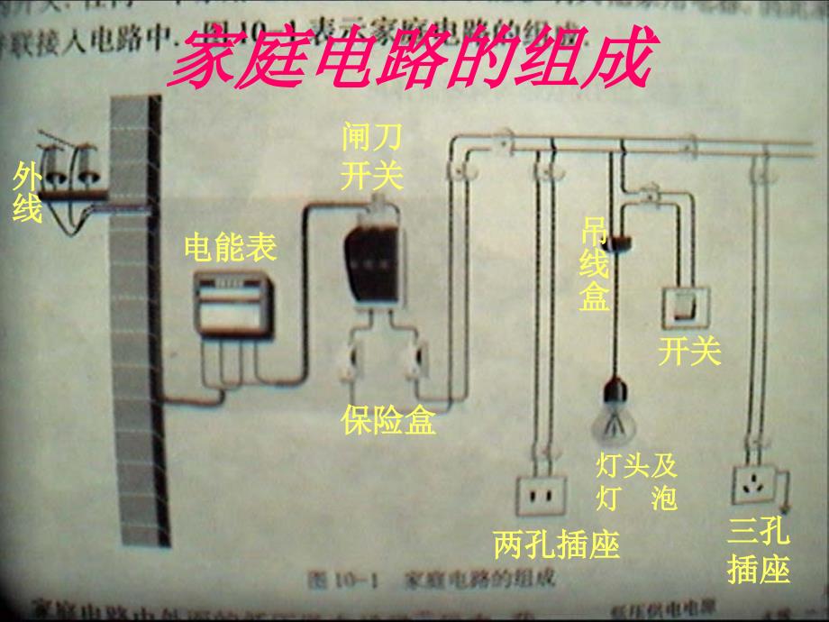 八年级物理家庭电路知识课件_第2页