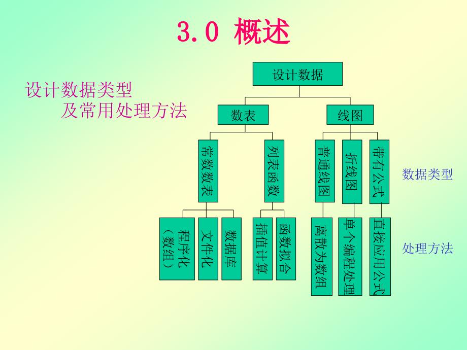 {机械公司管理}机械CADCAM技术第3章_第2页