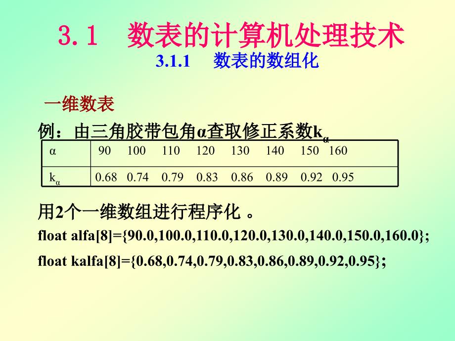 {机械公司管理}机械CADCAM技术第3章_第3页