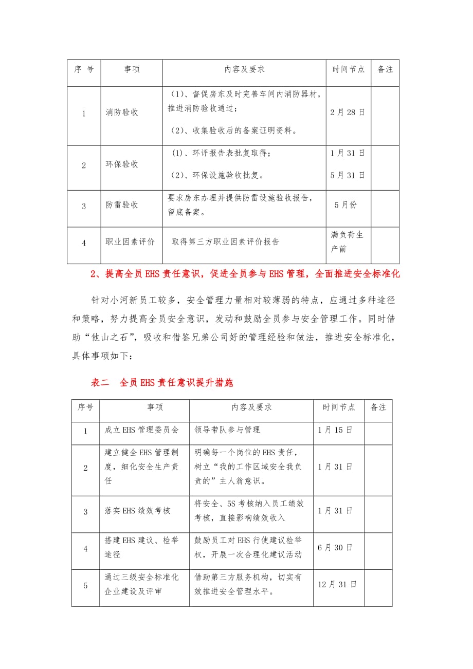 2020年EHS工作计划-与方案_第2页