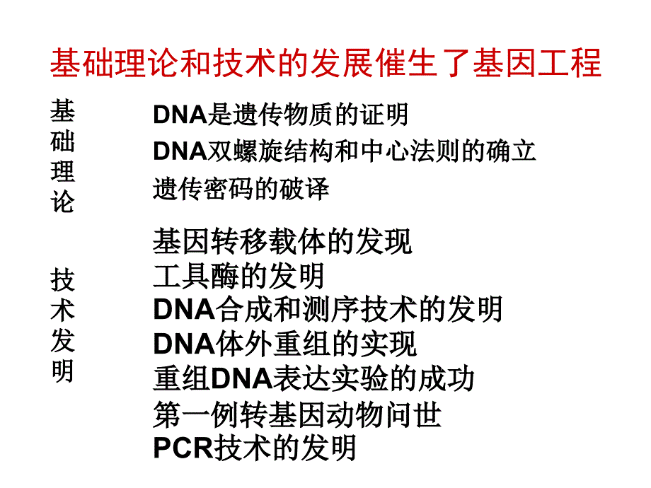 {城乡园林规划}基因工程专题14课时复习课用共2课时上完_第2页