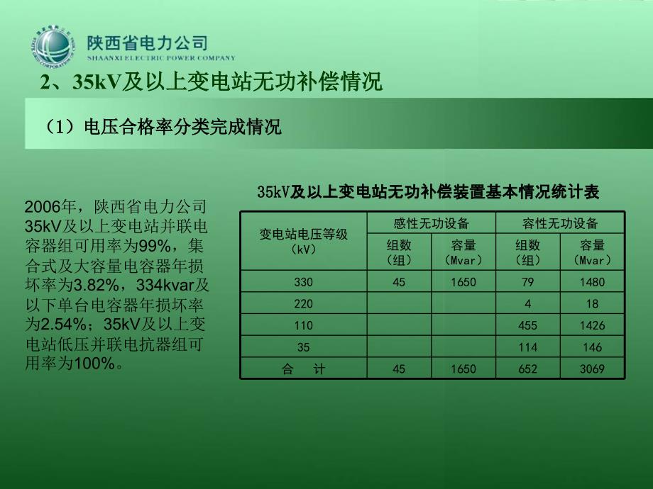 {电力公司管理}陕西省电力公司发言)_第4页