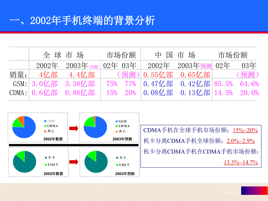 【课件】-CDMA业务终端与渠道策略_第2页