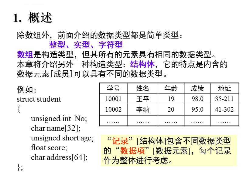 第11章 结构体与共用体课件_第2页