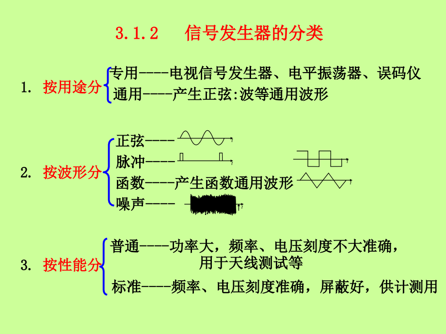 {电子公司企业管理}电子仪器与测量第3章信号发生器_第4页