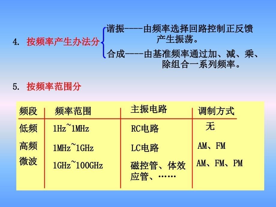 {电子公司企业管理}电子仪器与测量第3章信号发生器_第5页