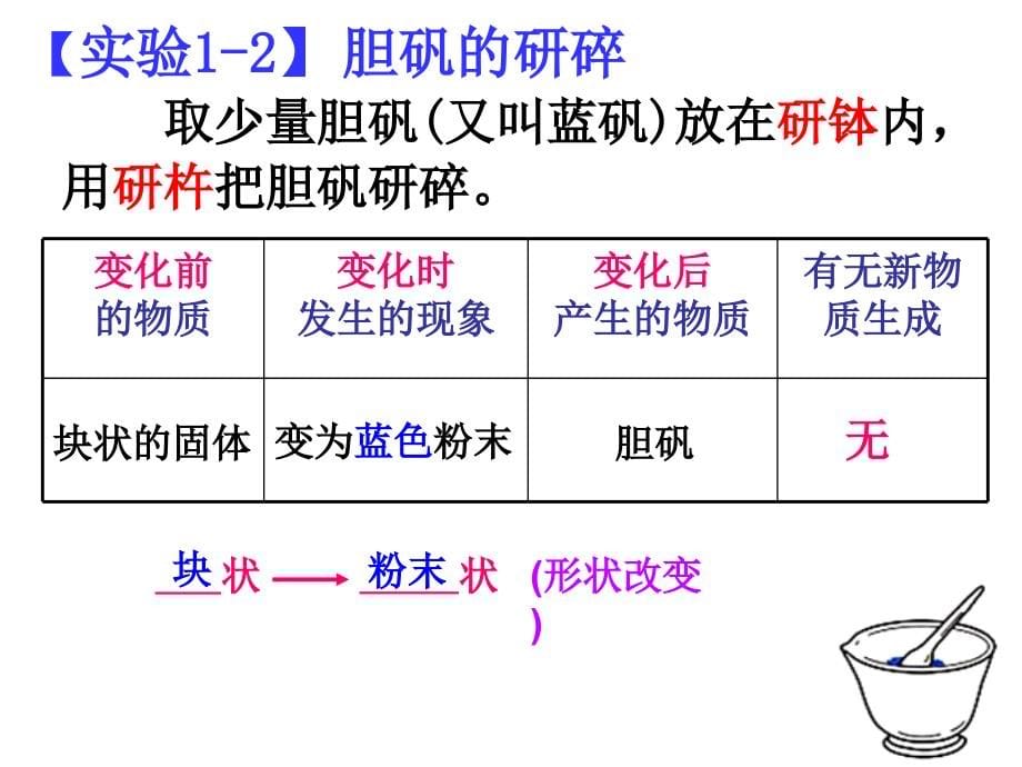 人教版（五四）化学八年级1《物质的变化和性质》ppt课件3_第5页