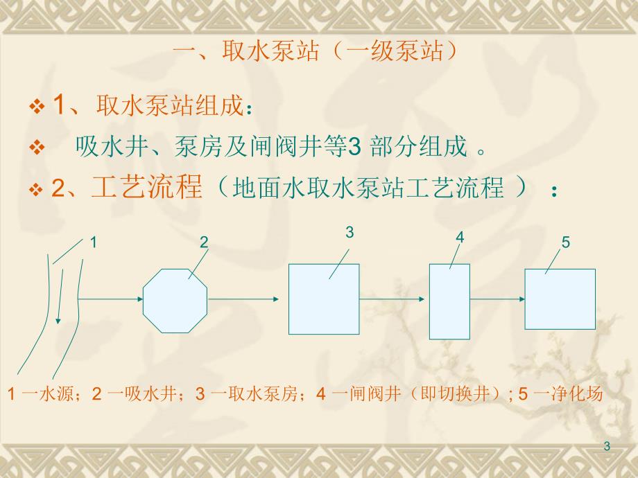 {给排水工程管理}给水泵站选型依据PPT31页)_第3页