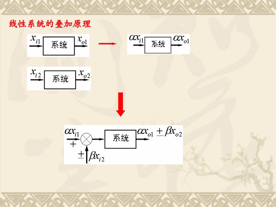 {机械公司管理}机械工程控制基础之系统的数学模型_第4页