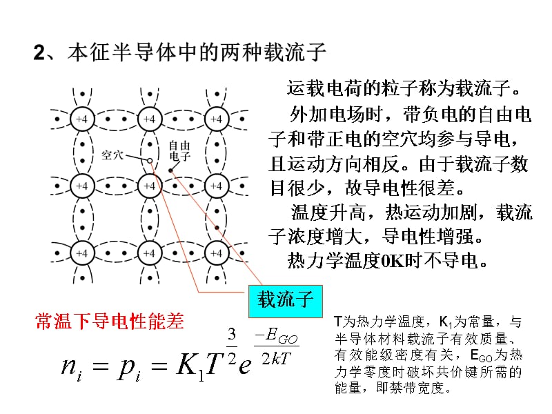 第2讲_半导体基础知识课件_第4页