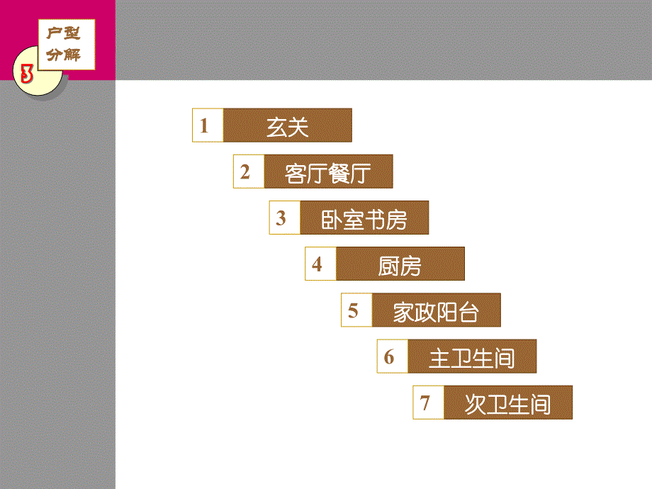 {房地产经营管理}精装修住宅收纳系统详细剖解_第1页