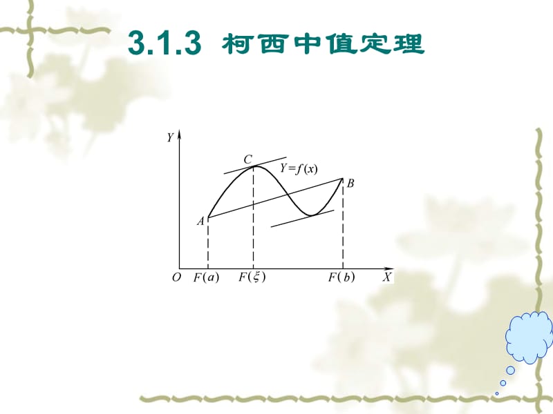 第3章微分中值定理与导数ppt课件_第5页