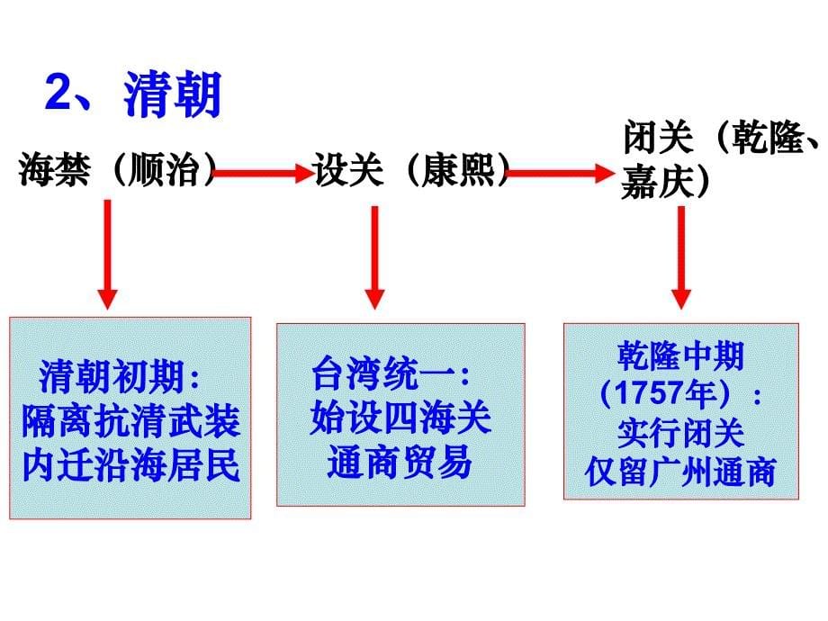 第16课闭关锁国课件_第5页