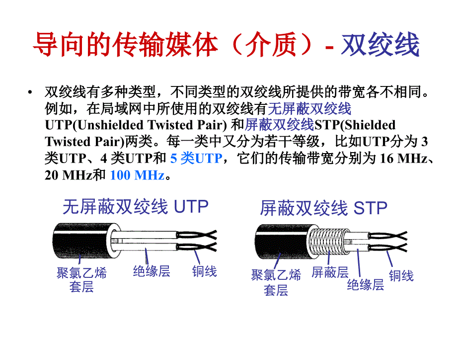 第3章数据链路层和物理层复习提纲课件_第4页