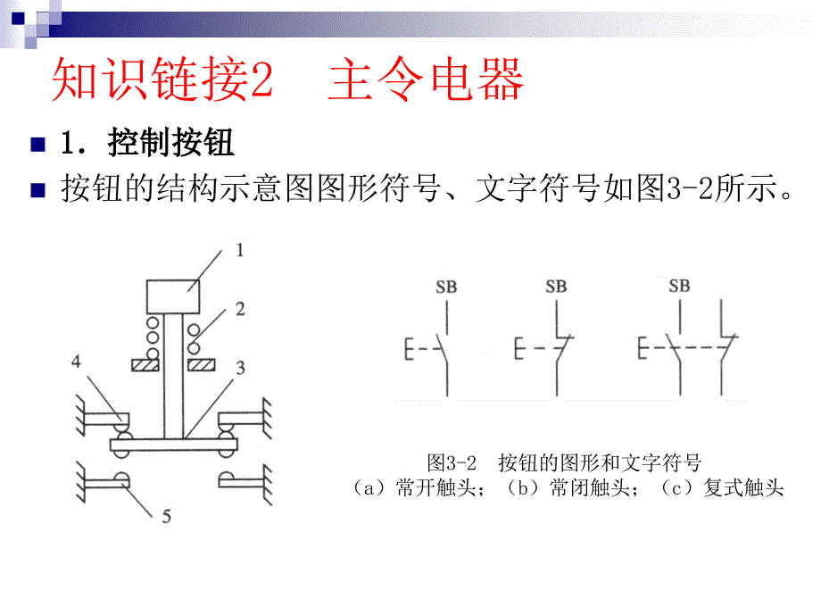 {电气工程管理}常用低压电气设备选用与检修_第3页