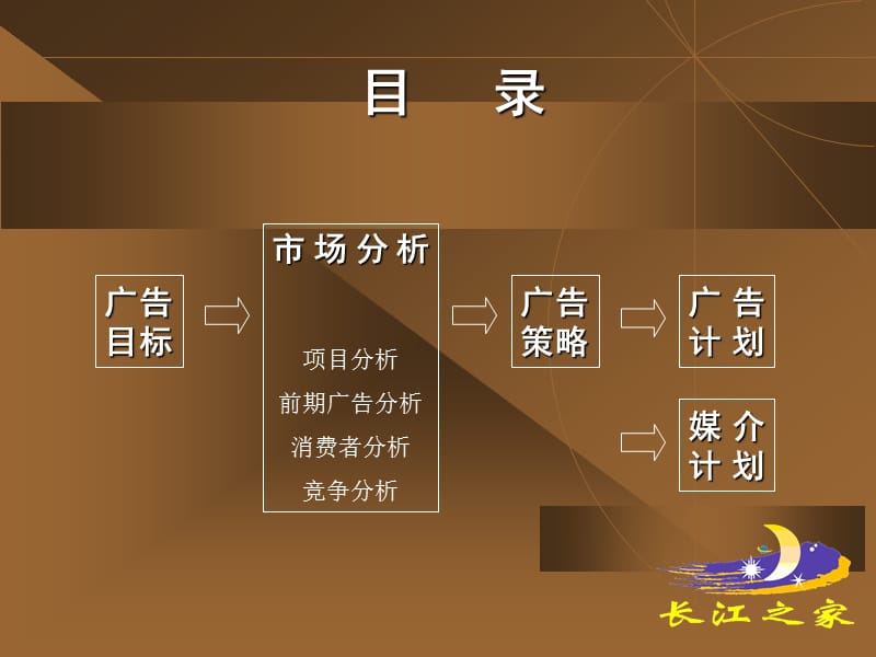 {房地产经营管理}某地产楼盘提案_第2页