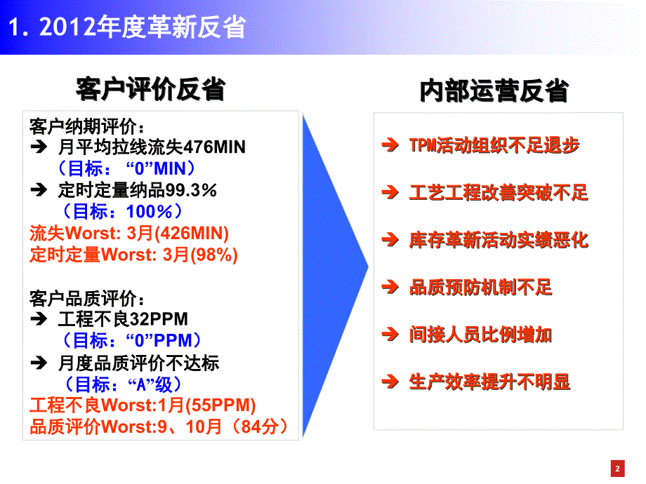 {包装印刷造纸公司管理}某印刷公司新推进计划讲义_第3页