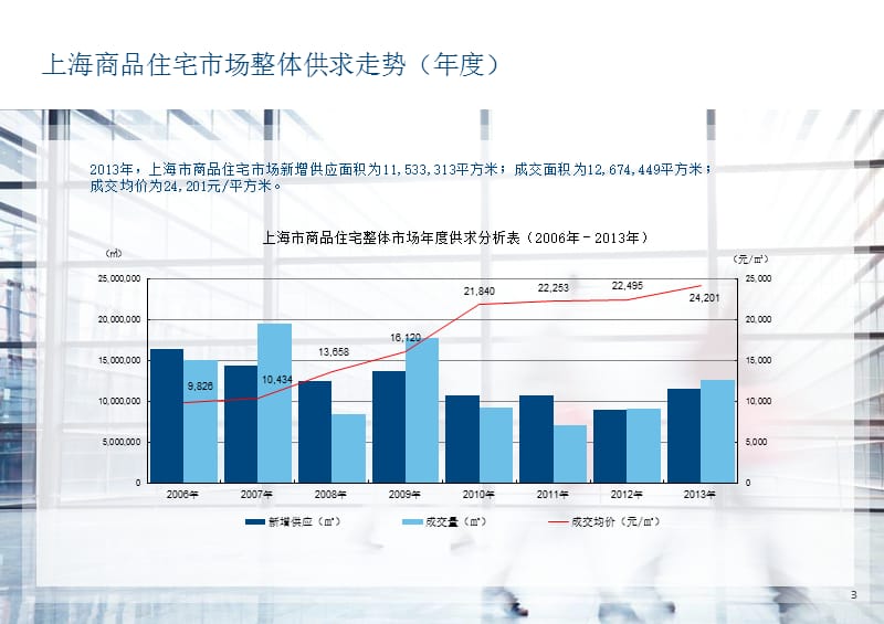 {各城市房地产}某市房地产市场某某某年报某某某1231_第4页