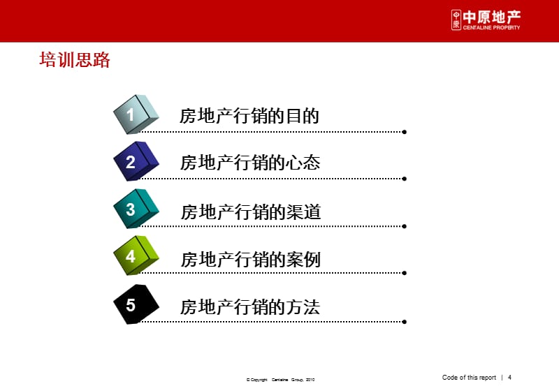 {房地产培训资料}中原房地产行销专题研究及培训讲义_第4页