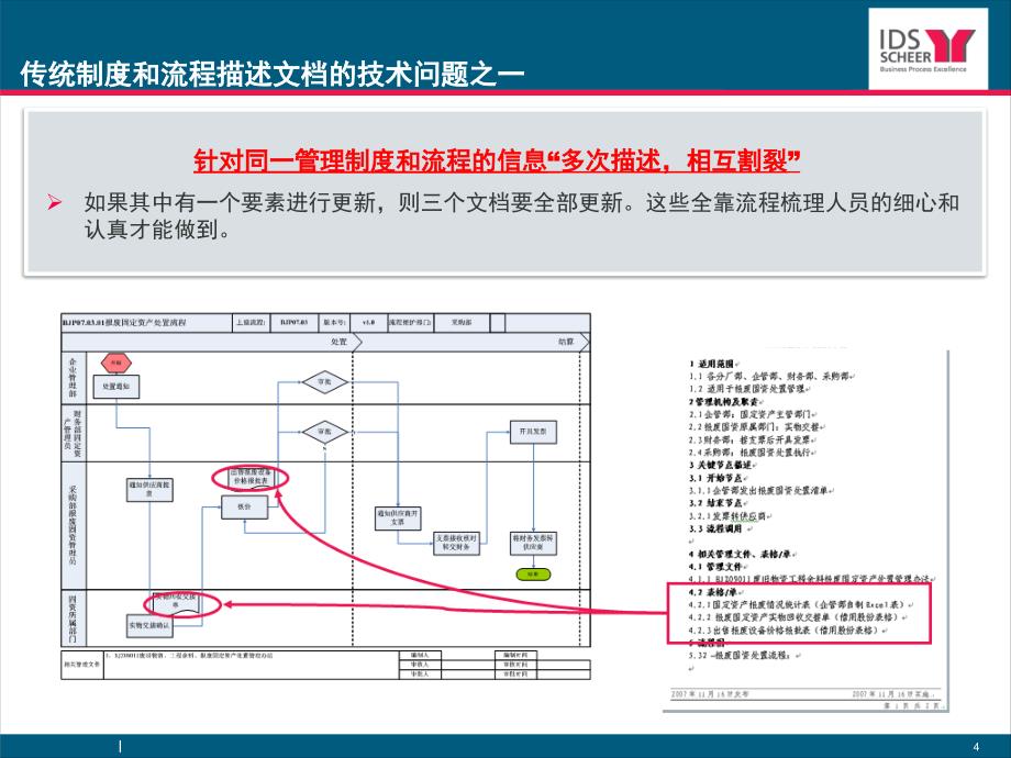 {流程管理流程再造}企业制度和流程管理的信息化解决方案_第4页