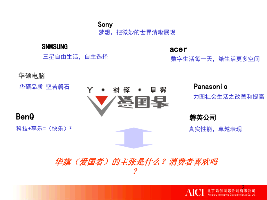 {品牌管理}品牌形象塑造规划方案_第3页