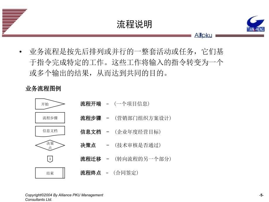 {内部管理}某市中润英才管理咨询公司内部讲义1020关键管理流程报_第5页