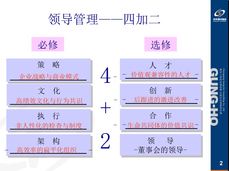 {领导管理技能}领导艺术——教练式管理_第2页