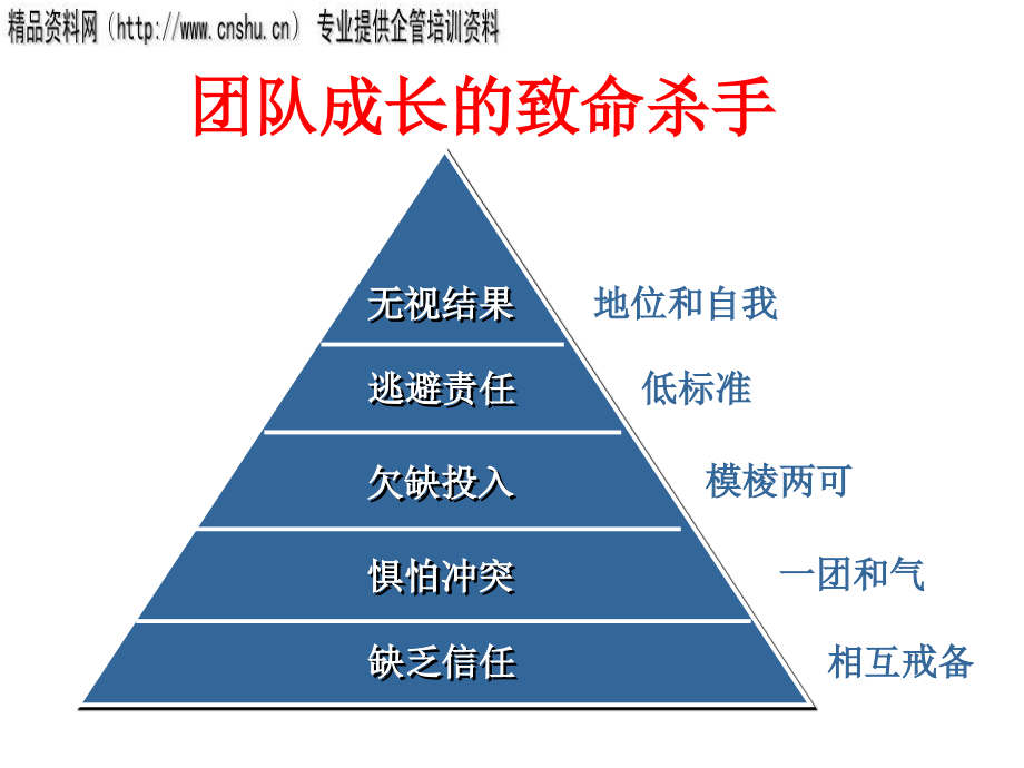 {领导管理技能}主管人员人际领导技能修炼_第2页