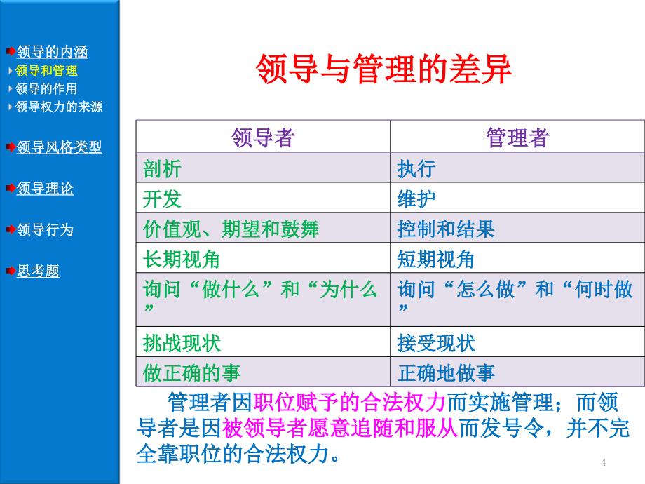 {领导管理技能}10领导概论_第4页