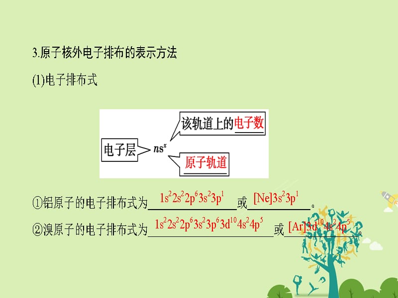 高中化学专题2原子结构与元素的性质第1单元原子核外电子的运动（第2课时）原子核外电子的排布课件苏教版选修3_第5页