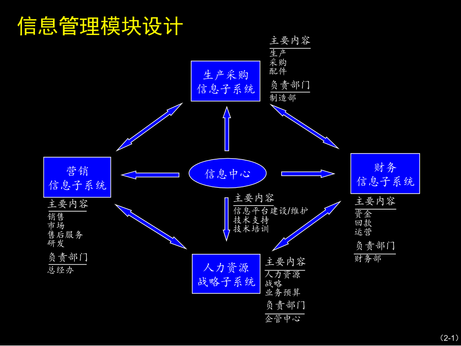 {流程管理流程再造}康佳公司信息管理流程实施方案_第4页