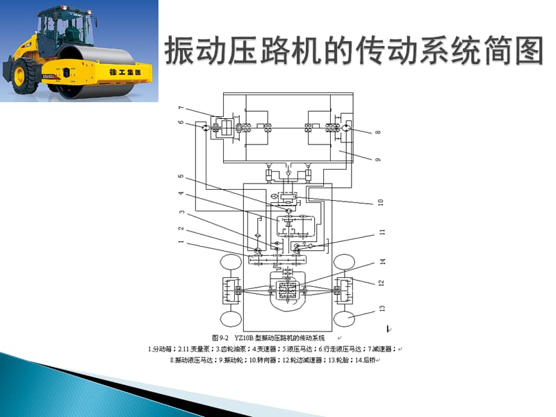 {机械公司管理}机械产品构造工程机械底盘部分提纲tostudent_第3页